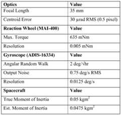 Figure imgf000030_0003