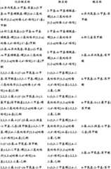 Figure BDA0000375660740002191