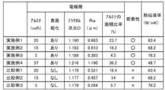 Figure 0007682232000002