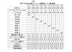 Figure 0007345048000016