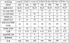 Figure BPA00001392732300261