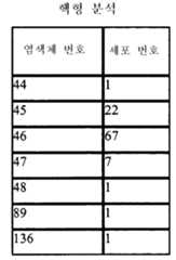 Figure 112010002911839-pct00018