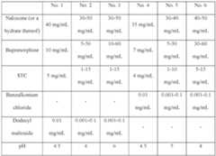 Figure imgf000110_0001