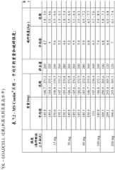 Figure BDA0002509313530002651