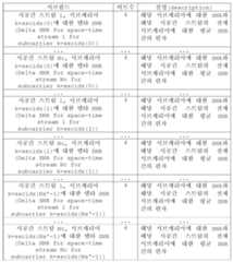 Figure 112017031693295-pct00017