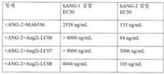 Figure 112011045320336-pct00002