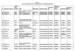 Figure imgf000188_0001