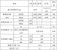 Figure BDA0001959584820000091