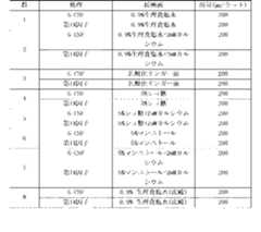 Figure 2022122923000620