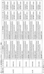 Figure 0007056012000052