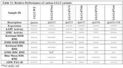 Figure imgf000099_0001