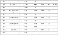 Figure BDA0002475718180000231