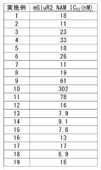 Figure 0007266010000065