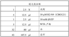 Figure GDA0003298213970001221