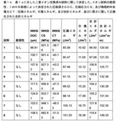 Figure 0007155310000010