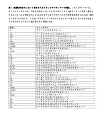 Figure 2023521094000043