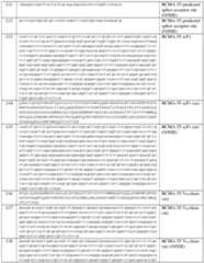 Figure imgf000276_0001