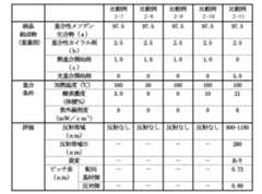 Figure JPOXMLDOC01-appb-T000006