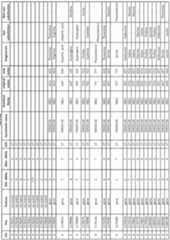 Figure imgf000249_0001