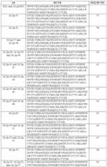 Figure imgf000245_0001