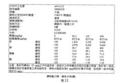Figure TWI610671BD00025