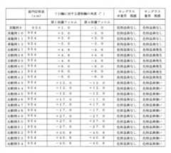 Figure 0007125028000003