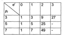 Figure GSB00000462905100331