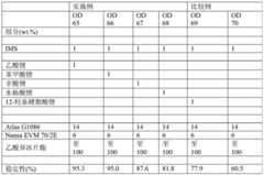 Figure BDA0001834359150000451