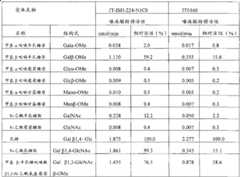 Figure G2006800538817D00371