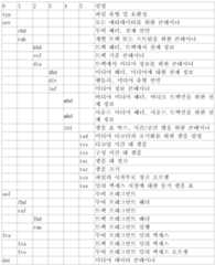 Figure 112012055131170-pct00001