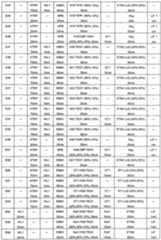 Figure imgf000151_0001