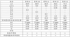 Figure BDA0003159640470000412