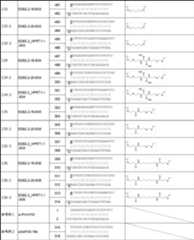 Figure JPOXMLDOC01-appb-T000066