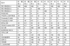 Figure BDA0002337173210000131