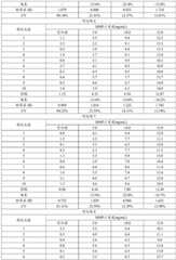 Figure BDA0002607704430000111