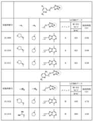 Figure JPOXMLDOC01-appb-T000324
