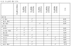 Figure 112014051002119-pct00012