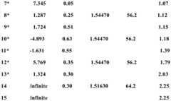 Figure BDA0000432262590000651