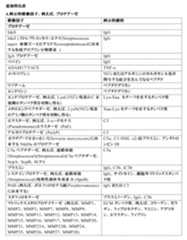 Figure 0007093302000016