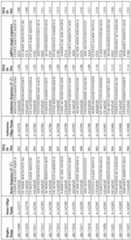 Figure imgf000126_0001