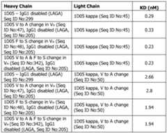 Figure imgf000246_0001