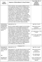 Figure imgf000073_0001