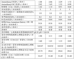 Figure BDA0004113267930000301