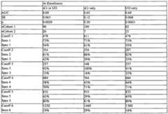 Figure imgf000240_0003