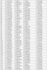 Figure imgf000119_0001