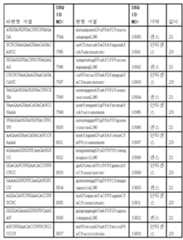 Figure 112017054487516-pct00086