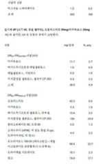 Figure 112018132399774-pat00081