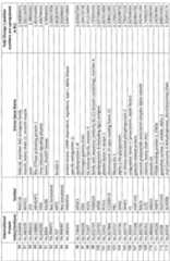 Figure imgf000104_0001