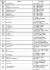 Figure imgf000198_0001