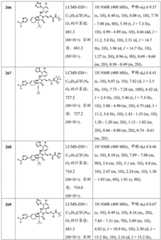 Figure BDA0002446516750002721